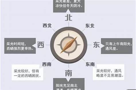 西南向|买房子到底是东南朝向好，还是西南呢？